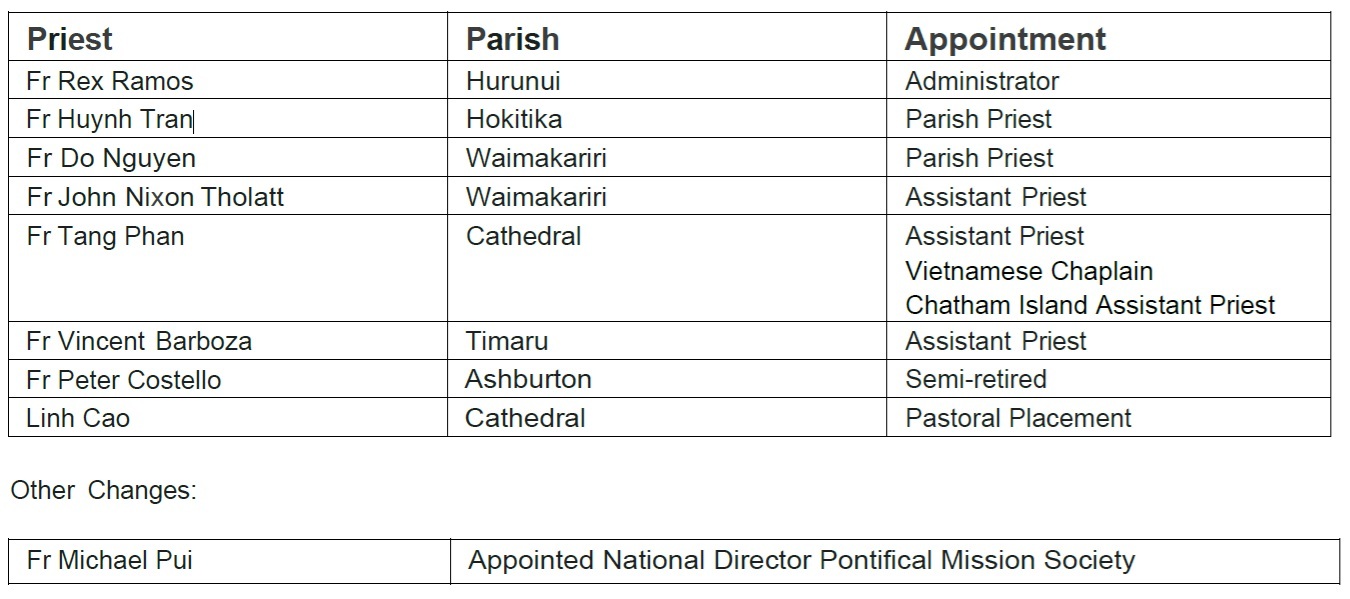 Priest Appointments for 2024